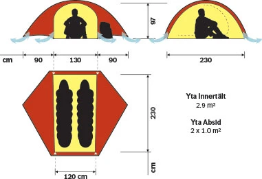 Hilleberg Rogen - Green 7 Hilleberg Rogen - Green - Billede 5