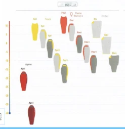 Sea To Summit Flame FMII Woman Regular -Backpacking Light Salg 177889231 origpic daab19