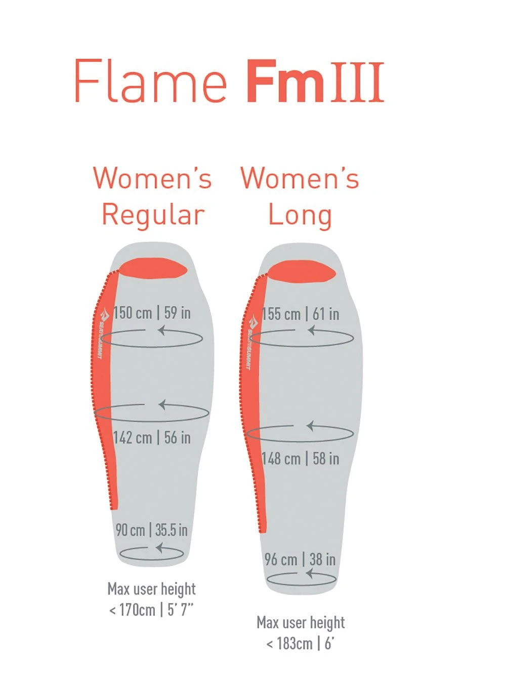 Sea To Summit Flame FMIII Woman Regular 14 Sea To Summit Flame FMIII Woman Regular - Billede 12